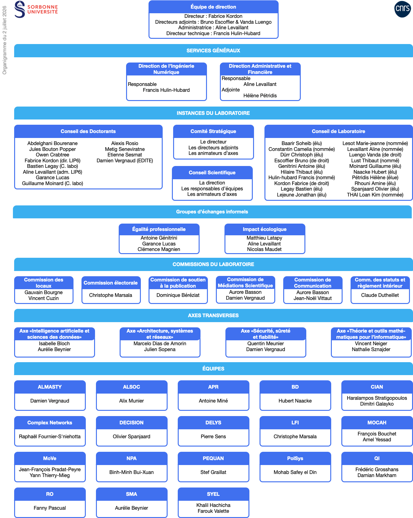 Organigramme du LIP6