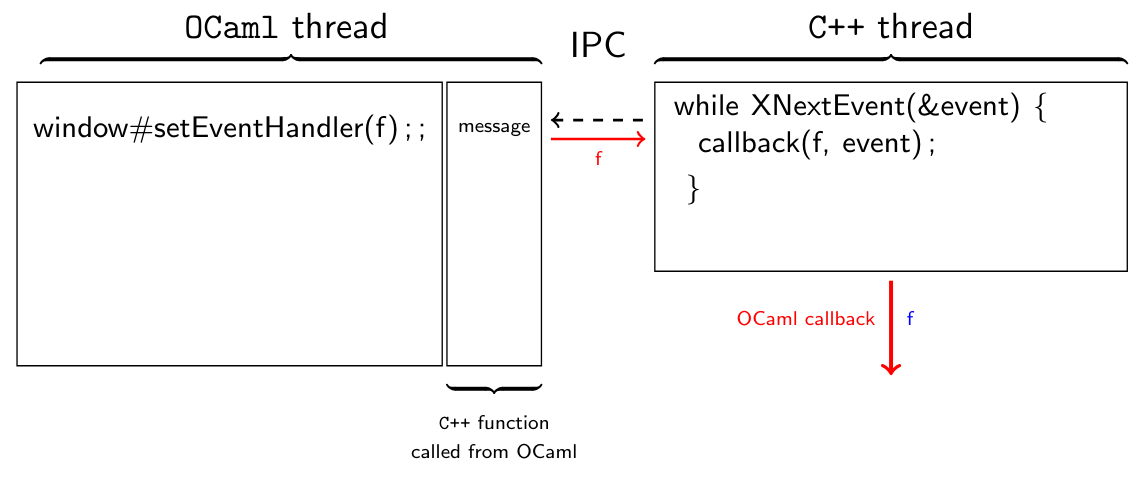 event handler