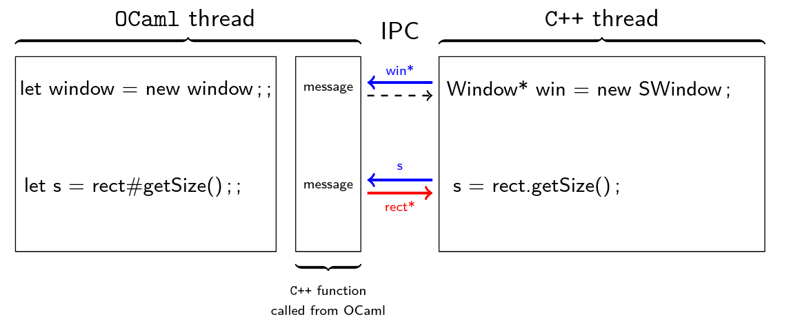 IPC