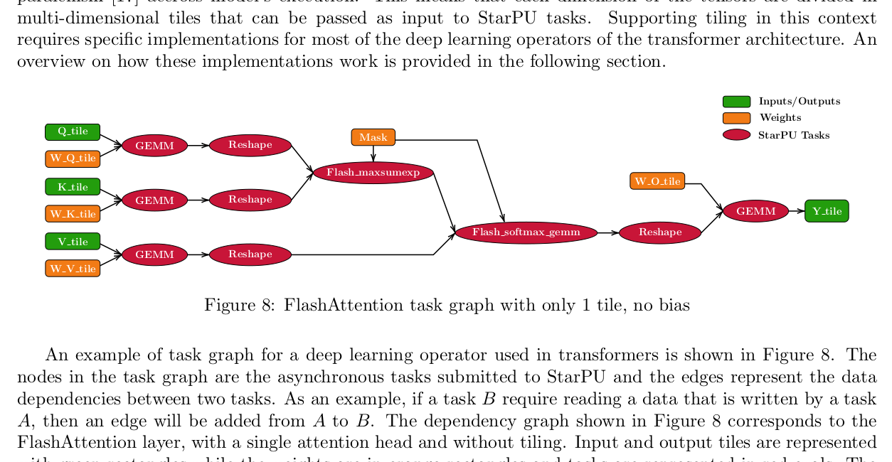 Efficient Scheduling of Transformers using StarPU
