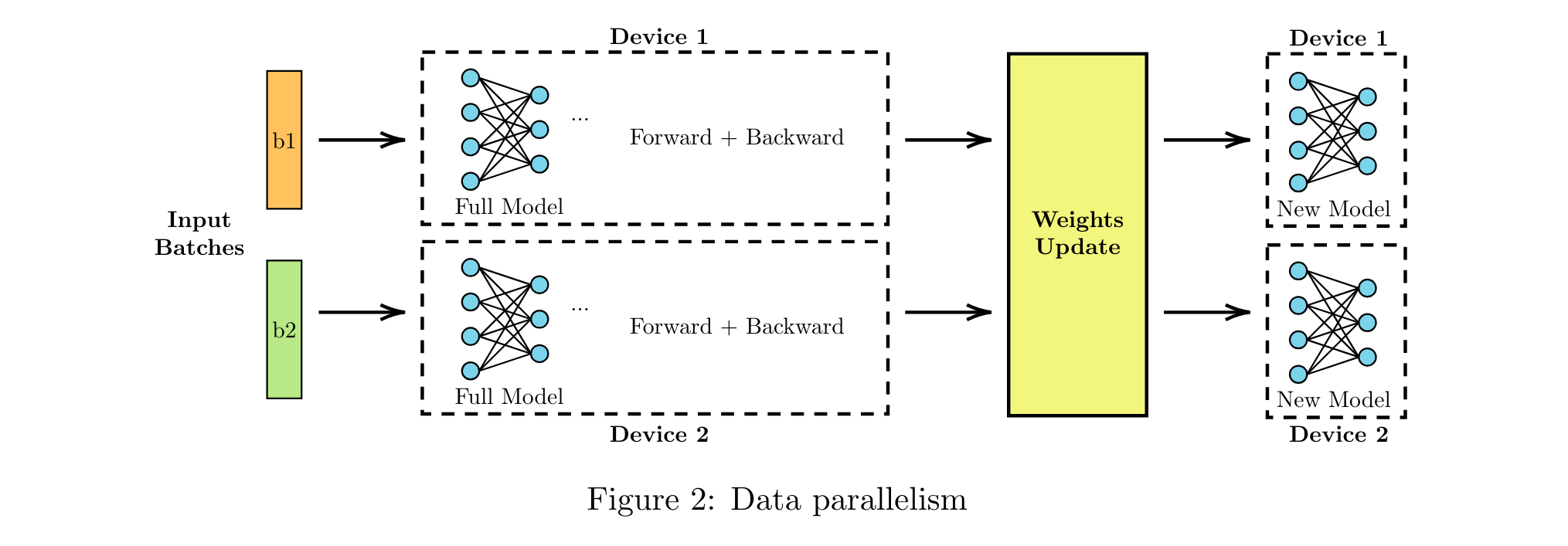 datapar
