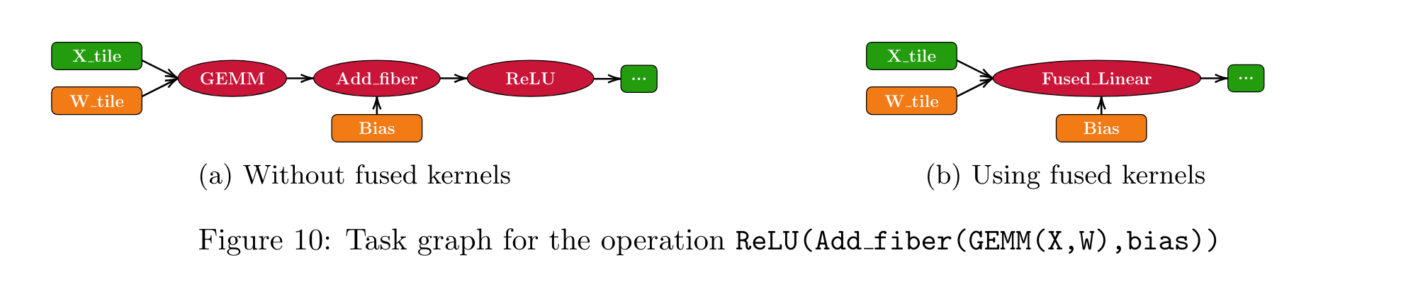fuse linear