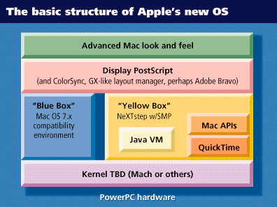 MacOS1997