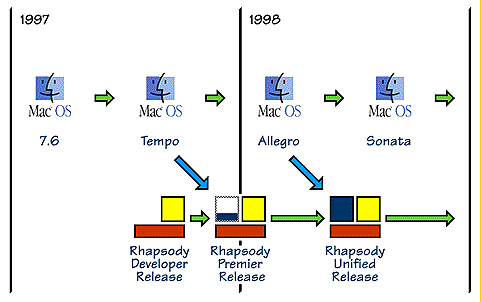 CalendrierMacOS